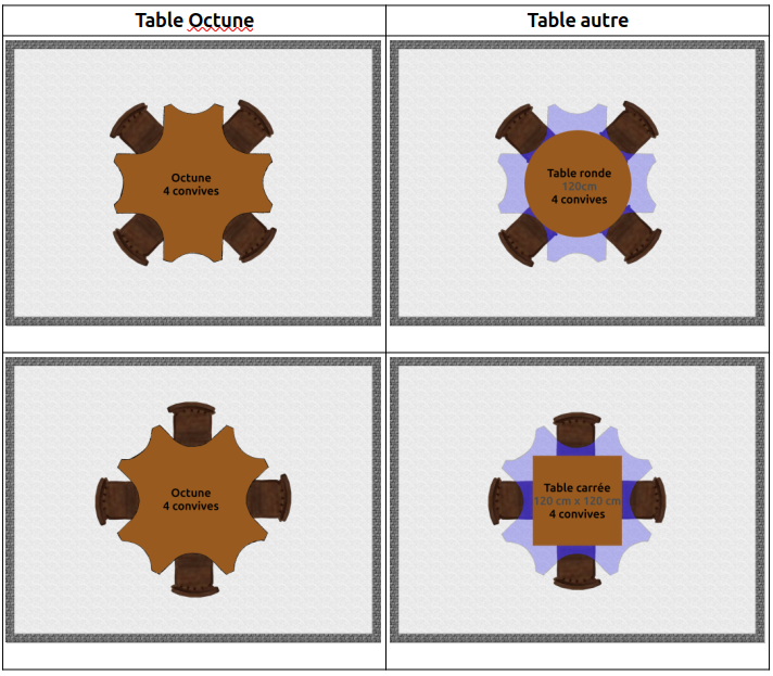 Octune comparée aux autres tables à 4 places